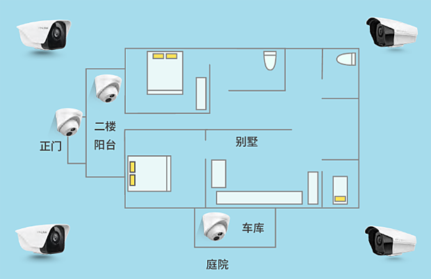 上海企海监控安装公司